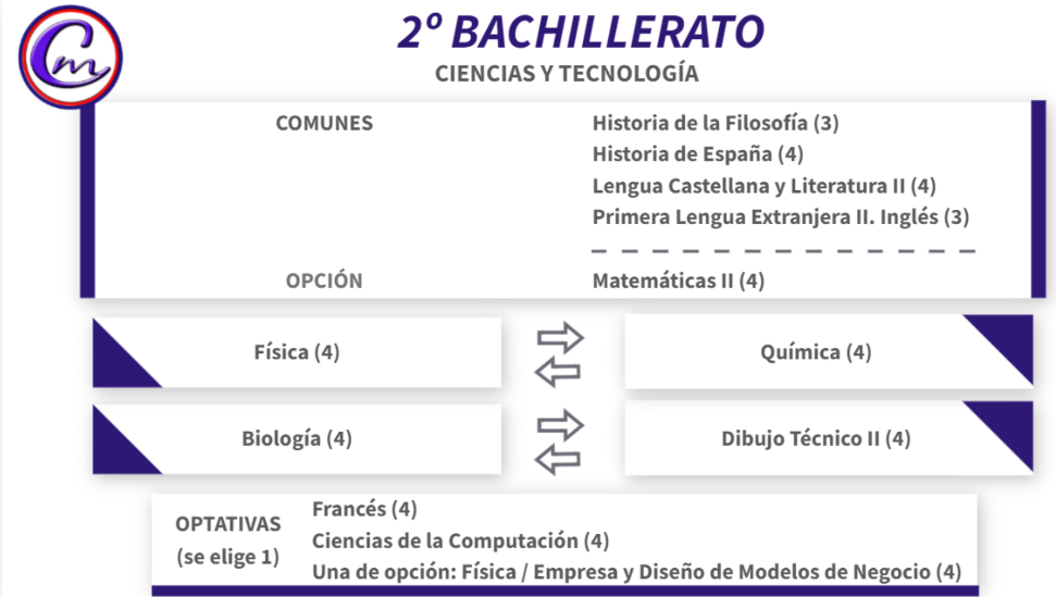 2-bach-Ciencias