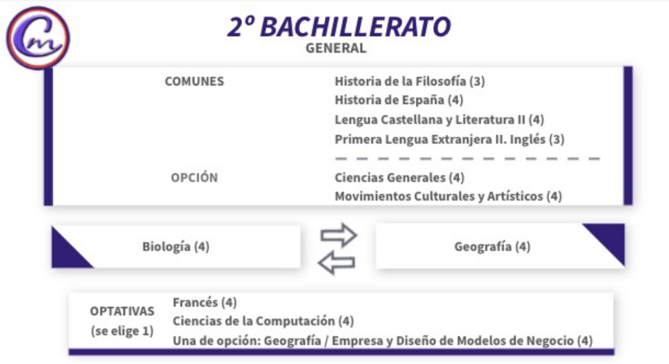 2-bach-General